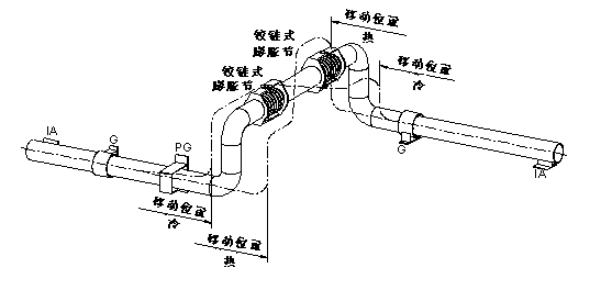 铰链型波纹补偿器应用图