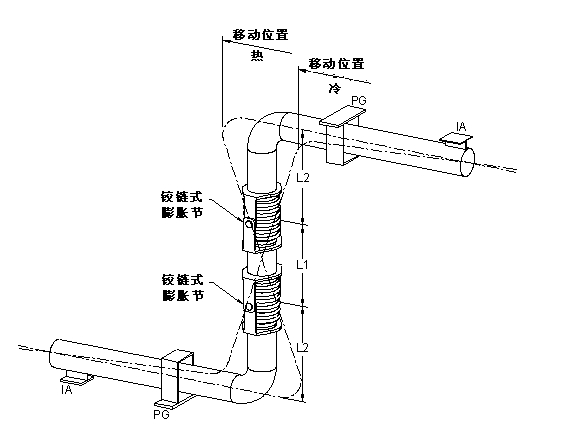 铰链型波纹补偿器应用图