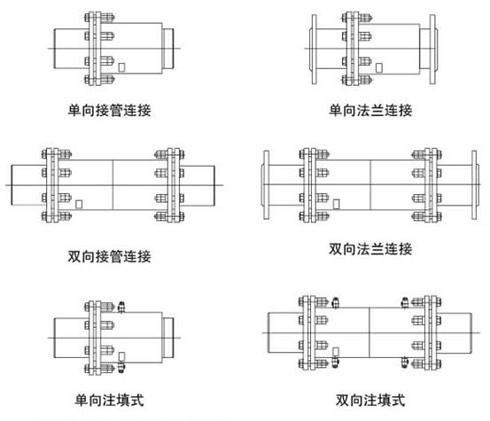 套筒补偿器结构图