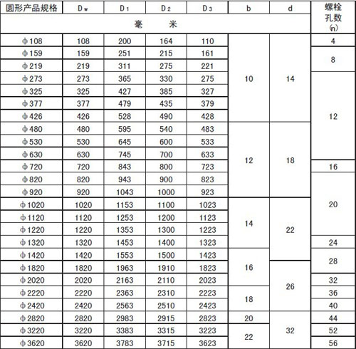 圆形非金属补偿器参数表