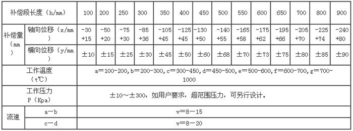 非金属补偿器技术参数图