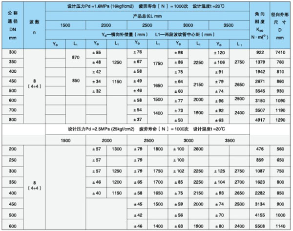 复式铰链补偿器参数表